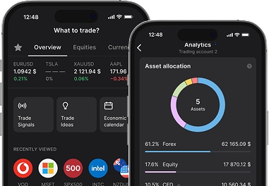 UnityInvestments